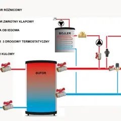  Jak podłączyć bufor ciepła do instalacji CO? Poradnik krok po kroku