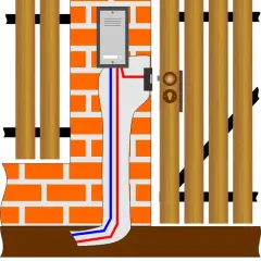 Jaki przewód do domofonu wybrać? Kluczowe informacje