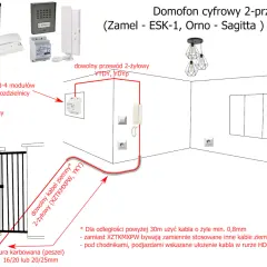 Jakie kable do bramy i domofonu? Kompletny poradnik instalacji