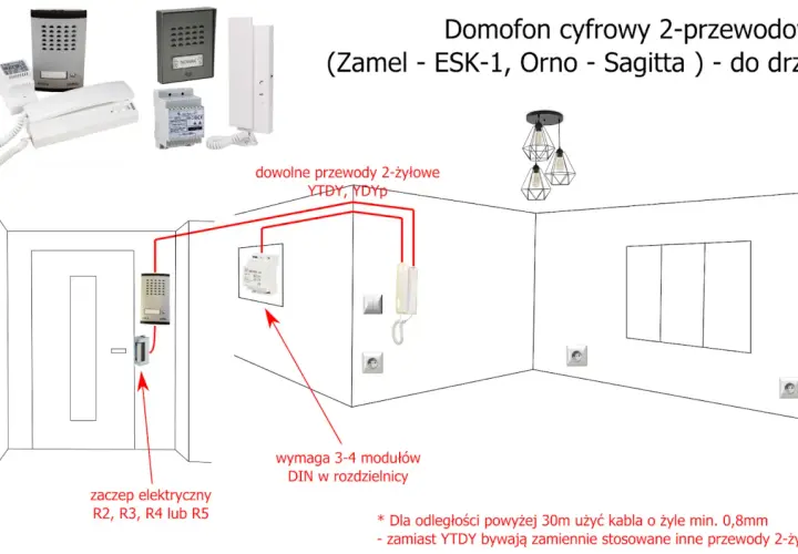 Jak podłączyć domofon Aco: 7 kroków do bezpiecznej instalacji