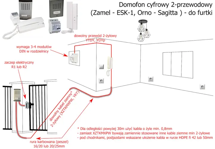 Jakie kable do bramy i domofonu? Kompletny poradnik instalacji