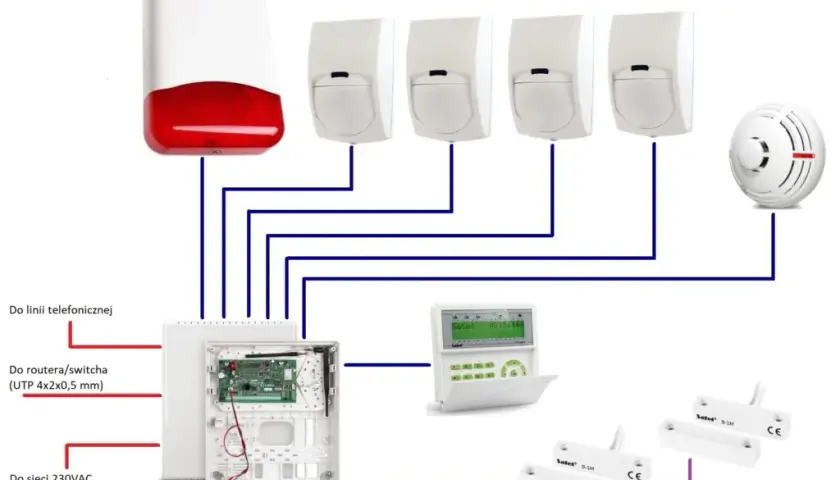 Jak zamontować alarm w domu - uniknij najczęstszych błędów instalacyjnych
