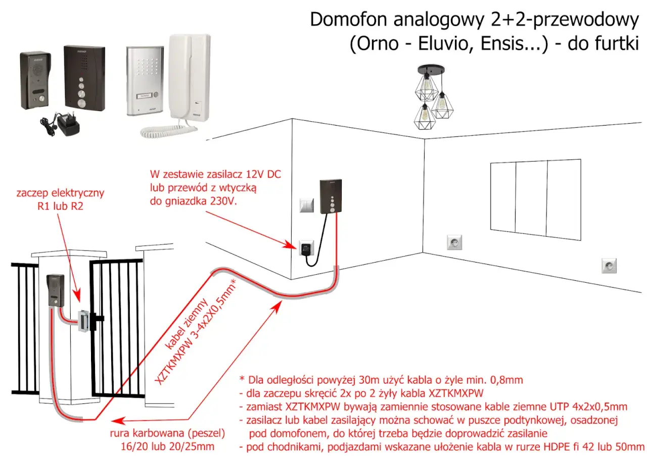 Jak zamontować domofon w furtce: 8 kroków do udanej instalacji